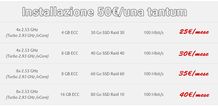 server-vicidial Server Vicidial Hosted & Managed server-vicidial Server Vicidial Hosted & Managed