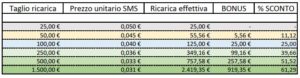 prospetto-costo-sms-300x78 