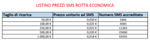 rotta-economica-sms-300x81 rotta economica sms
