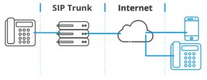 sip-trunk-300x116 sip-trunk